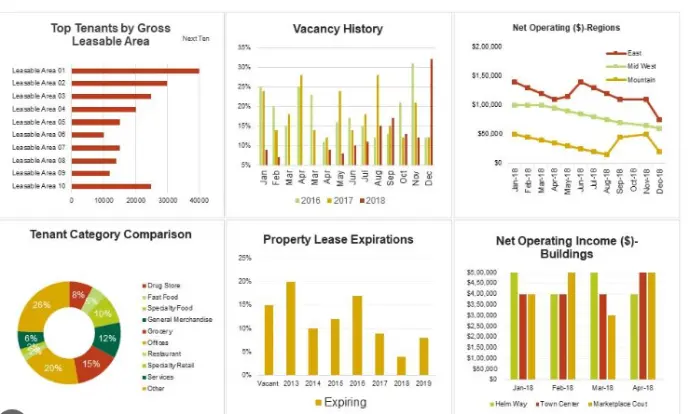 property Reports Management property Reports Management