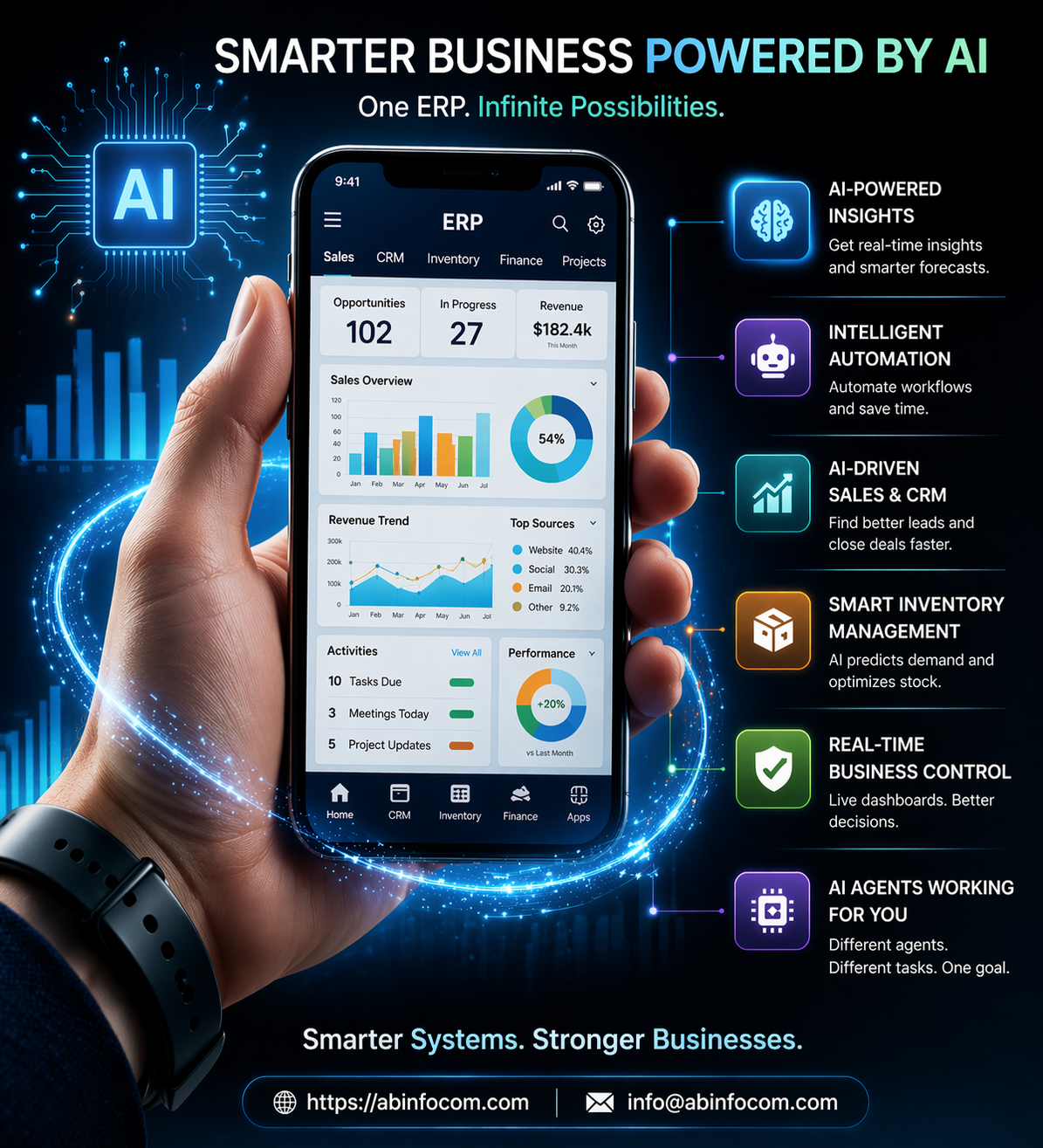 AI-POWERED ERP AI-POWERED ERP
