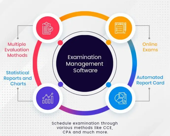 Online Examination Software Online Examination Software