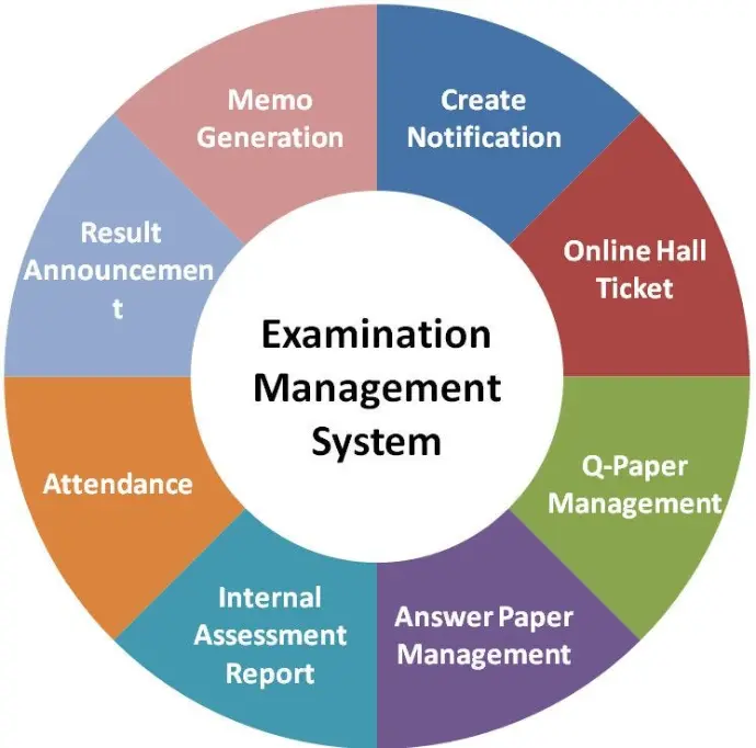 Online Examination System Online Examination System
