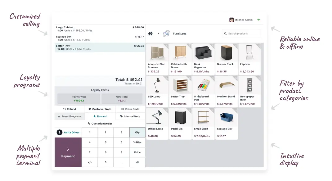 Pos An Overview 