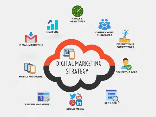 SMO Strategies SMO Strategies