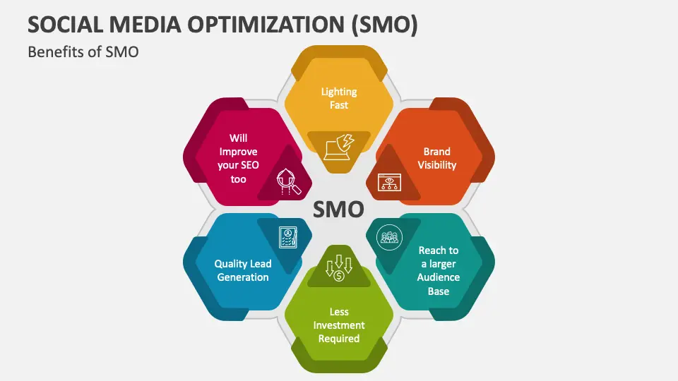 Benefits of SMO Benefits of SMO