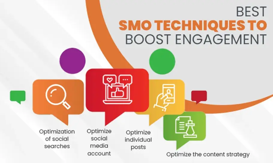 Social Media Optimization Social Media Optimization
