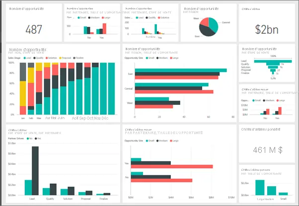 Live dashboard Live dashboard